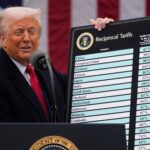 Тарифы Трампа подстёгивают инфляцию, — The Financial Times